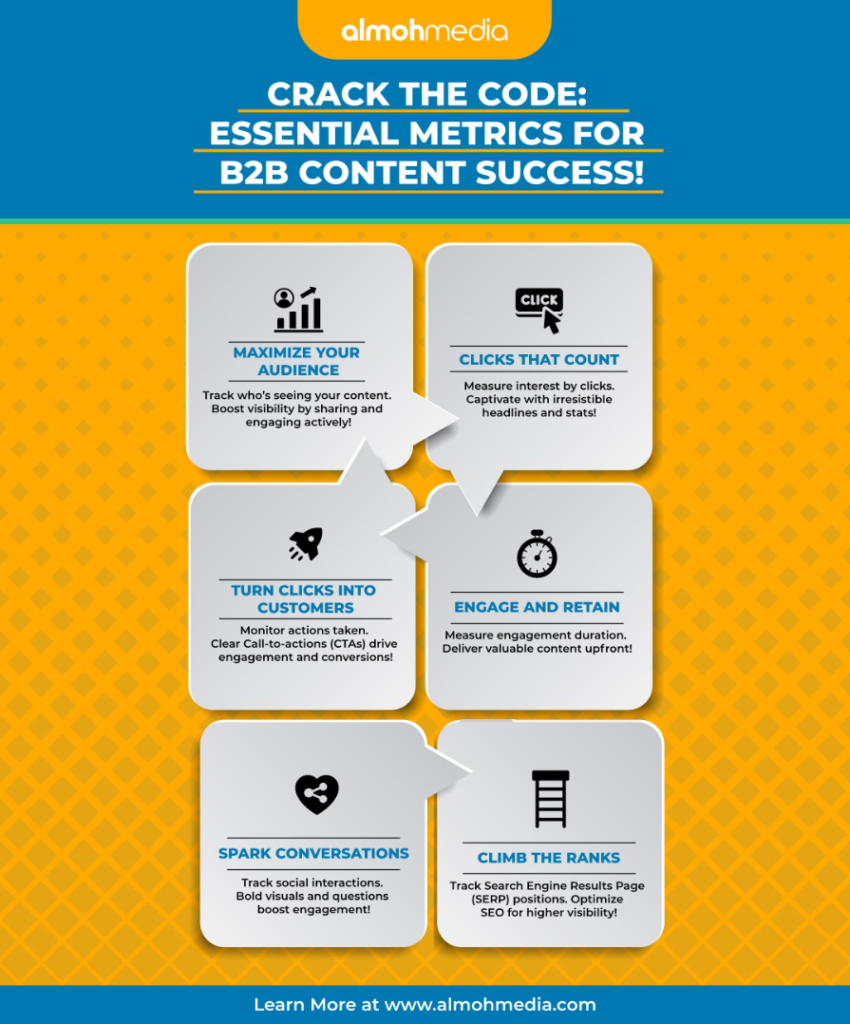 crack the code essential metrics for b2b content success