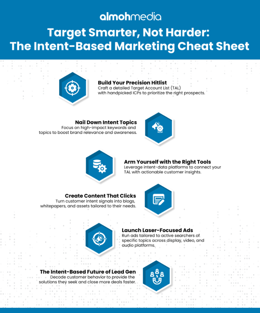 target smarter, not harder the intent based marketing cheat sheet