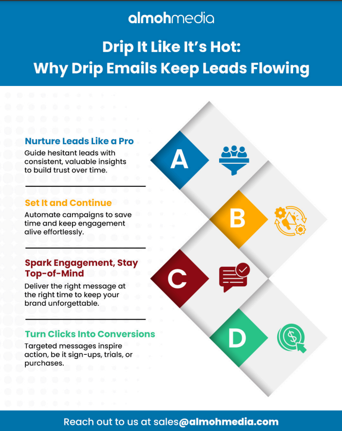 Drip it like its hot why drip emails keep leads flowing