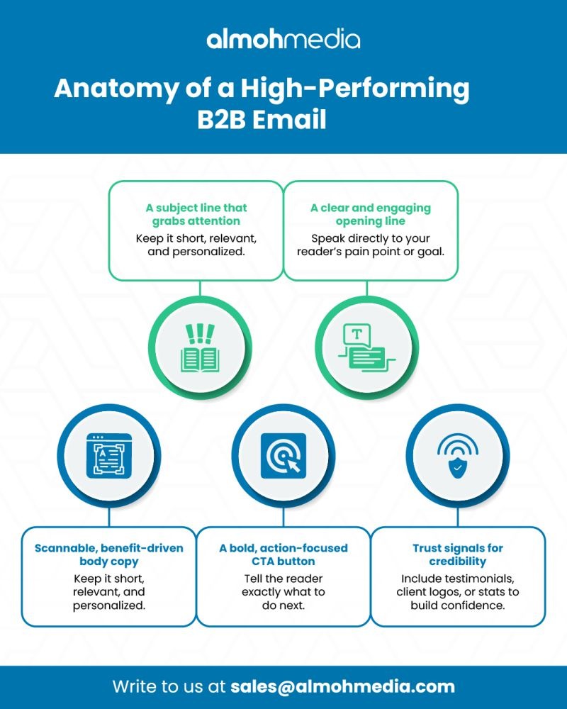 12 Best Email Marketing Practices for Lead Generation