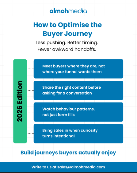 How To Optimise the Buyer Journey