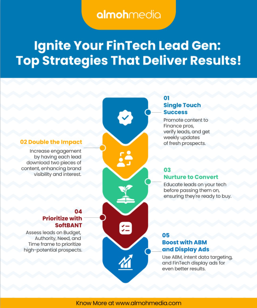 Ignite Your FinTech Lead Gen Top Strategies That Deliver results