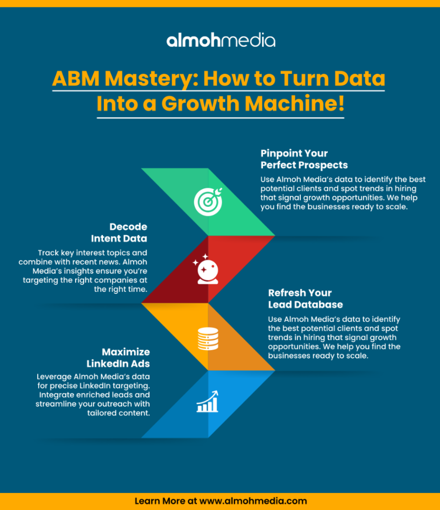 abm mastery how to turn data into a growth machine