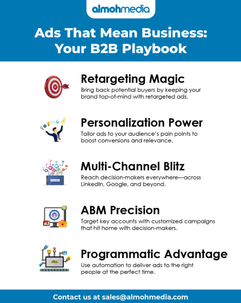 ads that mean business your b2b playbook