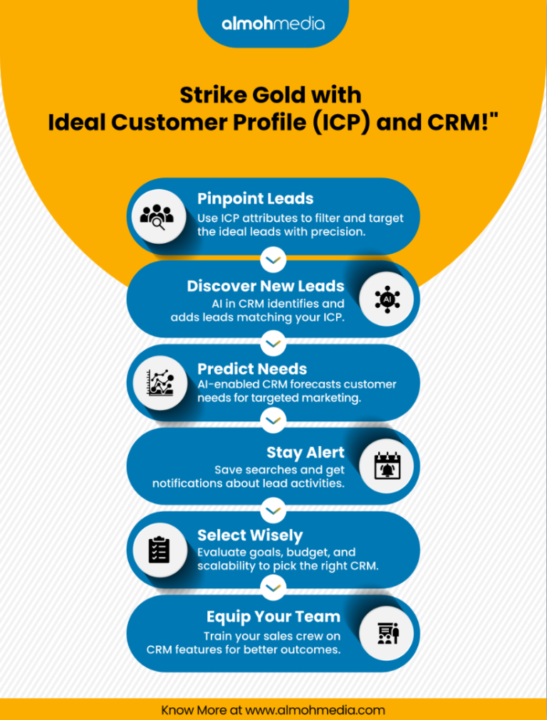 strike gold with ideal customer profile ICP and CRM