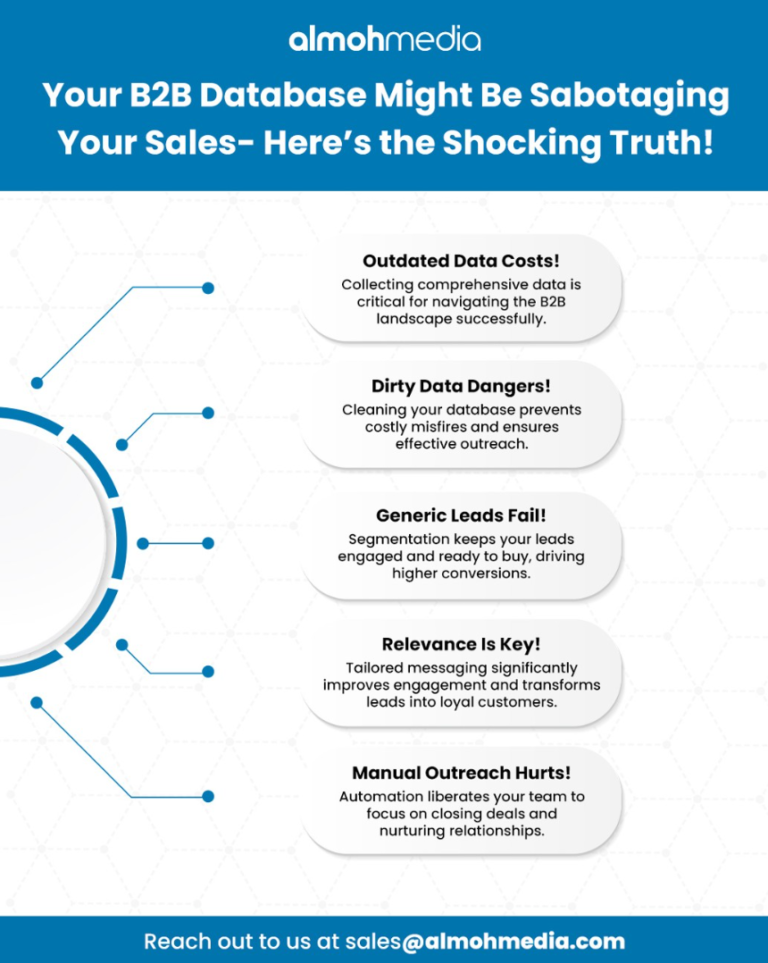 your b2b database might be sabotaging your sales here's the shocking truth