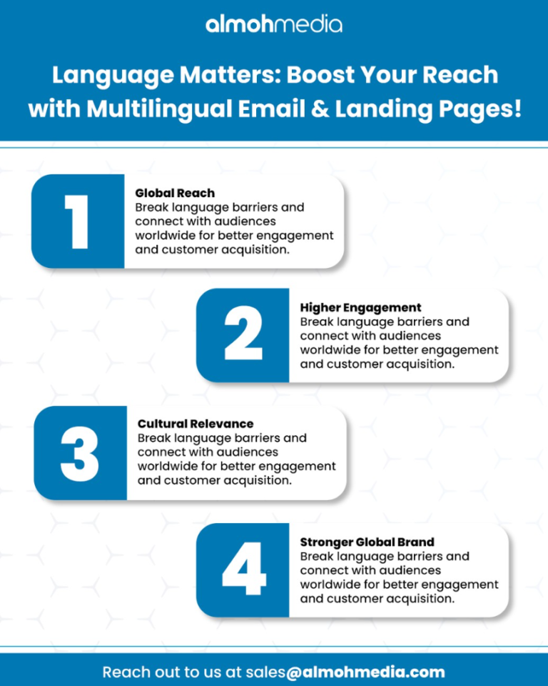 language matters boost your reach with multilingual email and landing pages