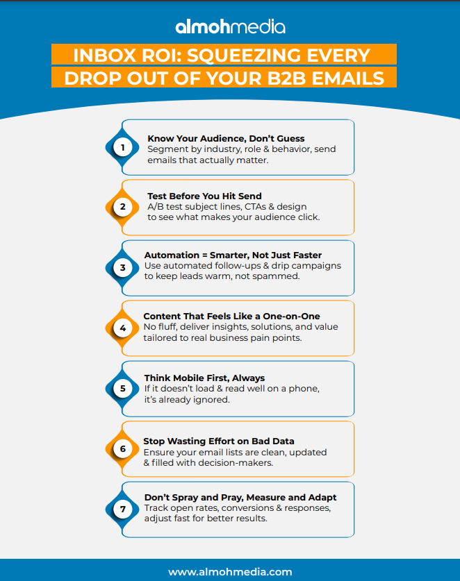 inbox roi squeezing every drop out of your b2b emails