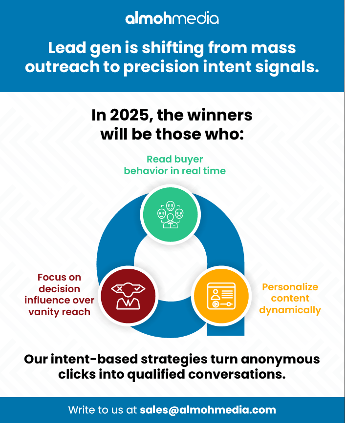 Lead gen is shifting from mass outreach to precision intent signals